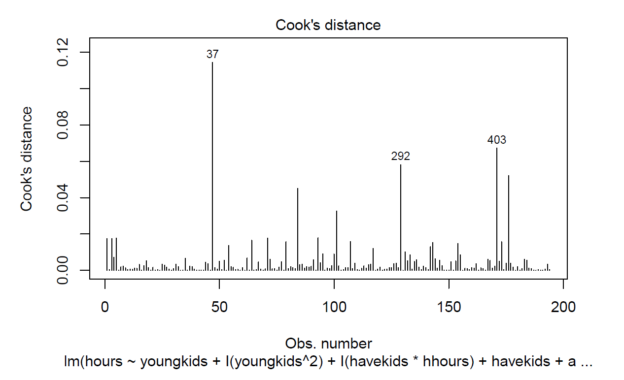Cook test 1